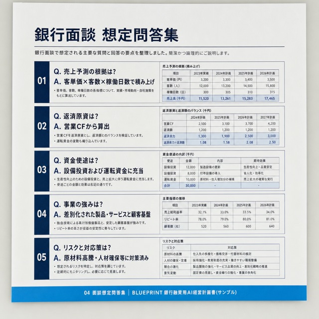納品物サンプル: 面談想定問答集